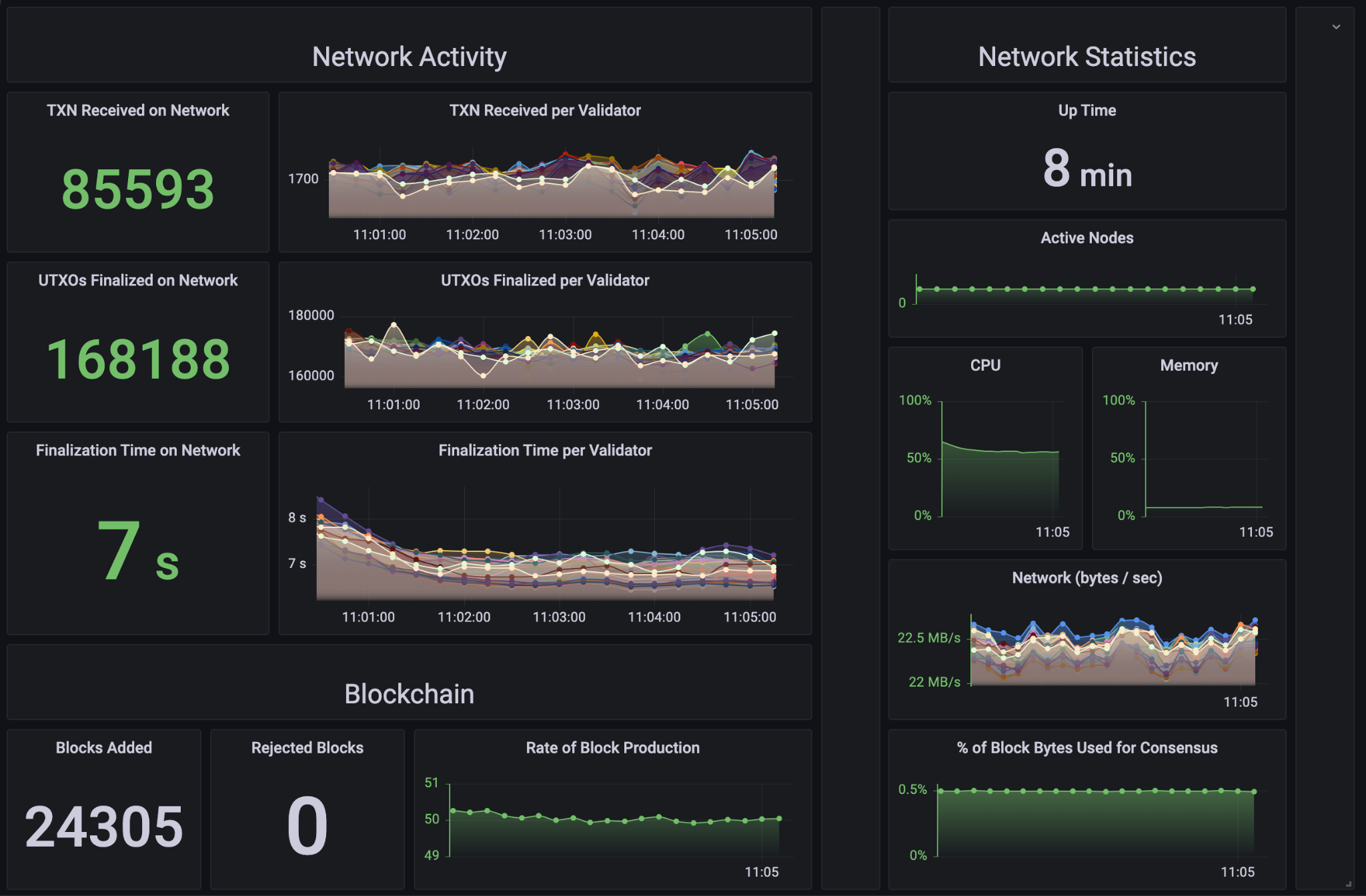 Silvermint TestNet Runs at 85,000 TPS